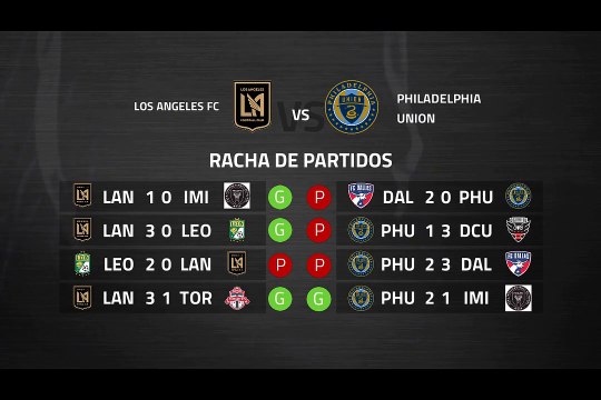 Previa partido entre Los Angeles FC y Philadelphia Union Jornada 3 MLS - Liga USA