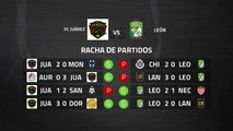 Previa partido entre FC Juárez y León Jornada 9 Liga MX - Clausura