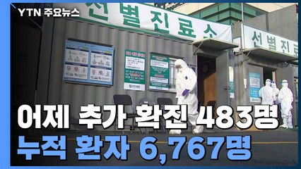 "확진자 6,767명...지역 환자 대구 5천명·경북 천명 넘어" / YTN