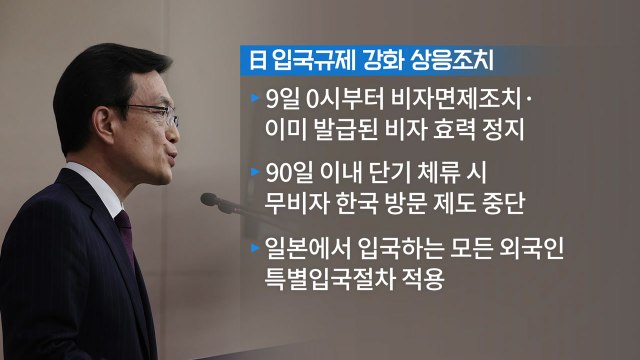일본, 한국인 '입국 제한'... 사실상 입국 금지 / YTN