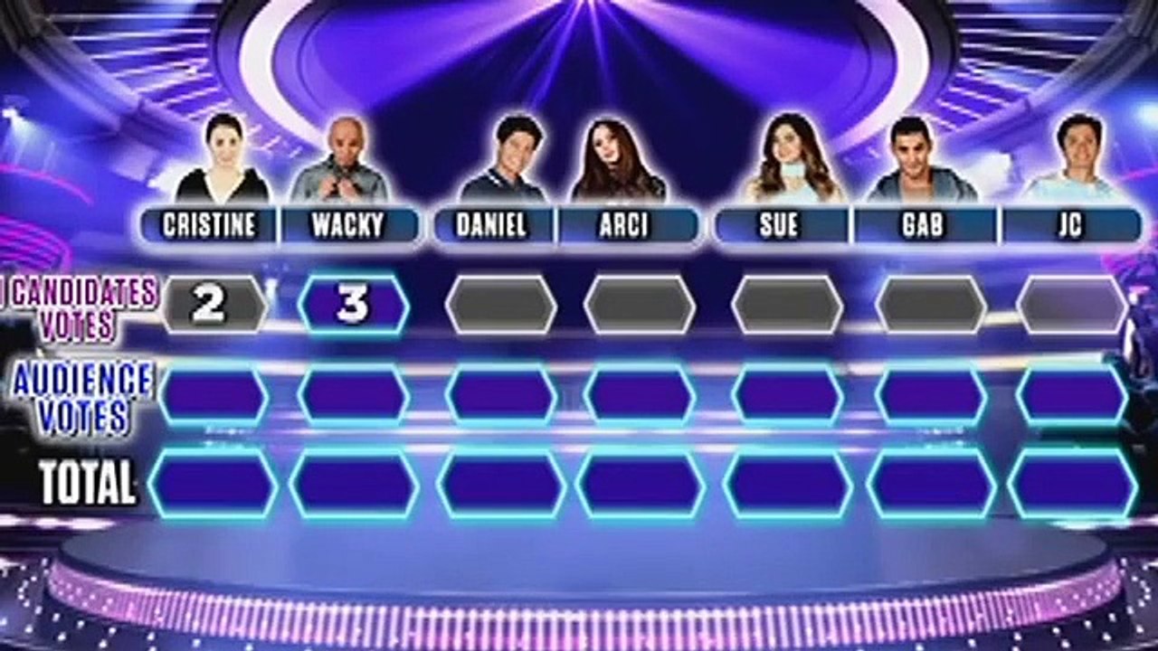 Wacky Kiray, Arci at JC, panalo sa boto ng iCANdidates