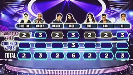 I Can Do That: iCANdidates Performance - Week 11 Recap