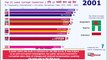 Least corrupt countries in the world by Corruption Perceptions Index from 1995 to  2019 | less corrupted country | least corrupt country list |