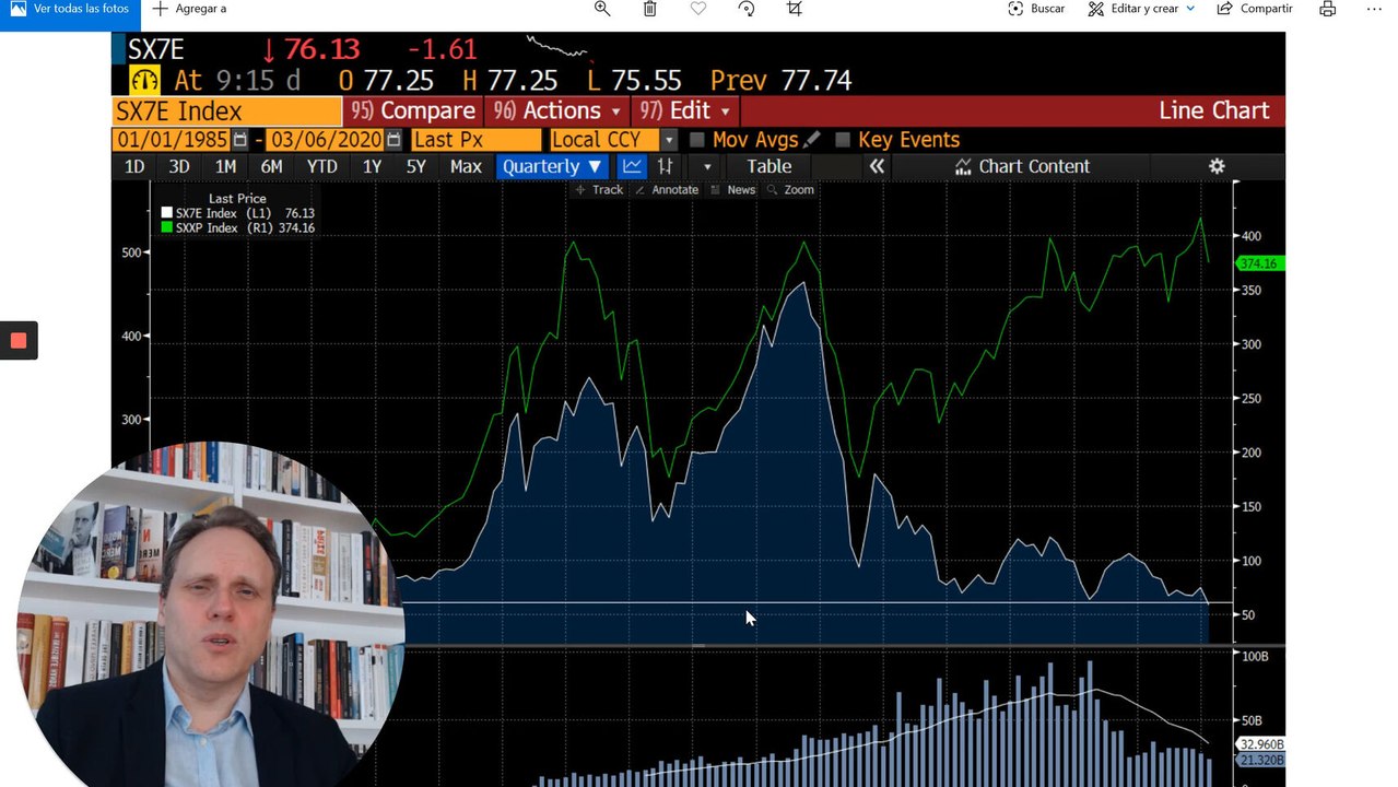 Daniel  Lacalle analiza la evolución semanal de los bancos en bolsa
