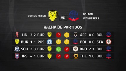 Previa partido entre Burton Albion y Bolton Wanderers Jornada 13 League One