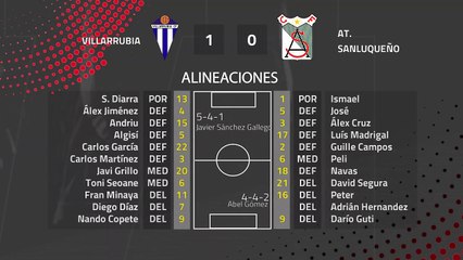 Resumen partido entre Villarrubia y At. Sanluqueño Jornada 28 Segunda División B