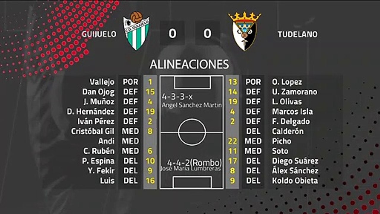Resumen partido entre Guijuelo y Tudelano Jornada 28 Segunda División B