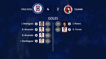 Resumen partido entre Cruz Azul y Tijuana Jornada 9 Liga MX - Clausura