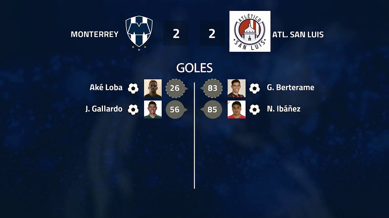 Resumen partido entre Monterrey y Atl. San Luis Jornada 9 Liga MX - Clausura