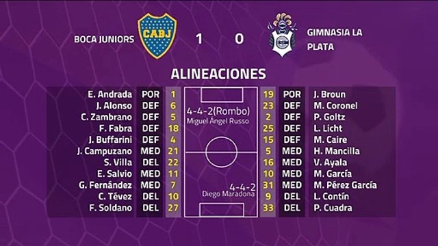 Resumen partido entre Boca Juniors y Gimnasia La Plata Jornada 23 Superliga Argentina