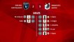 Resumen partido entre San Jose Earthquakes y Minnesota United Jornada 2 MLS - Liga USA