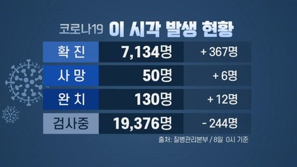 추가 확진자 3백 명대로 떨어져...소규모 집단감염 이어져 / YTN