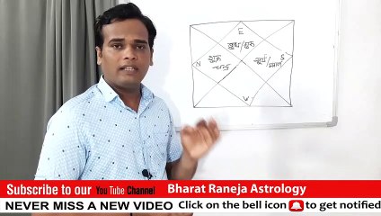 , government job ke yog kundali me, kundali me government job ke yog