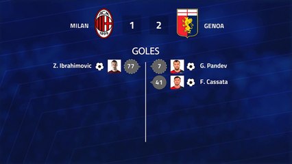 Resumen partido entre Milan y Genoa Jornada 26 Serie A