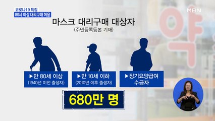 마스크 대리구매 '10세 이하·80세 이상' 허용…주민등록등본 지참
