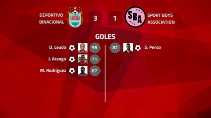 Resumen partido entre Deportivo Binacional y Sport Boys Association Jornada 6 Perú - Liga 1 Apertura