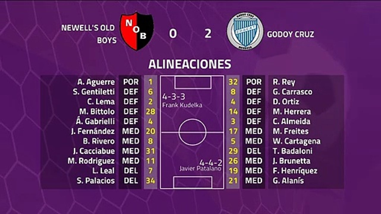 Resumen partido entre Newell's Old Boys y Godoy Cruz Jornada 23 Superliga Argentina