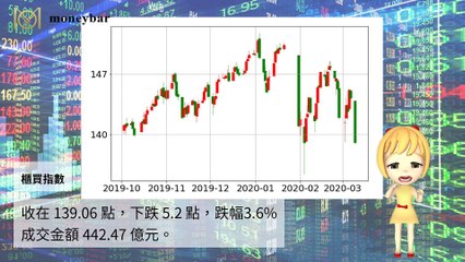 【華爾街女孩投資bar】03/09財經下午茶