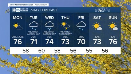 Monday is the calm before the storm