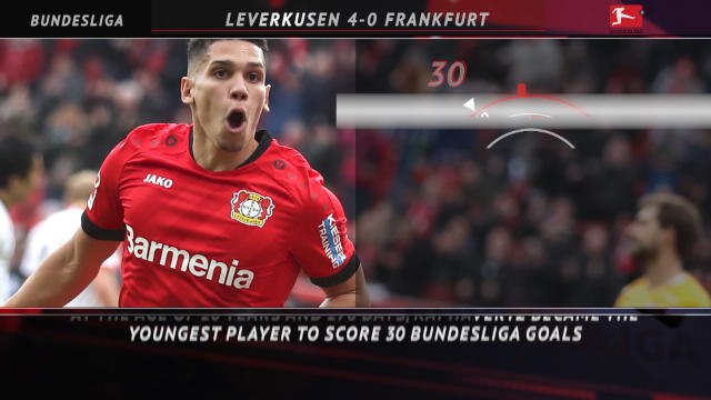 5 Things - Kai Havertz breaks Bundesliga record