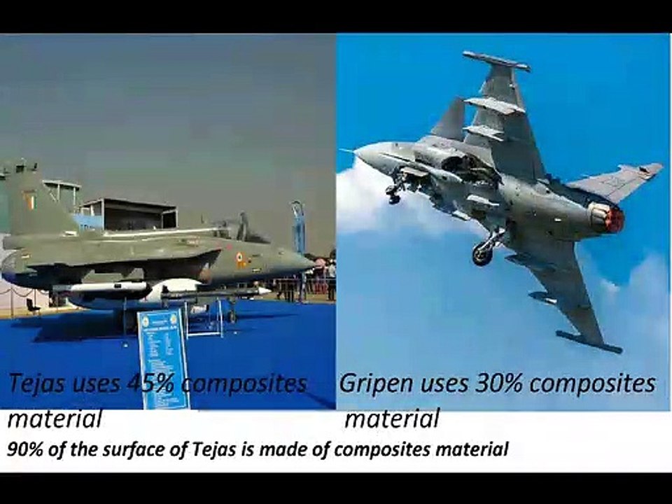 Tejas vs Gripen | Indian fighter jet vs Swedish fighter jet