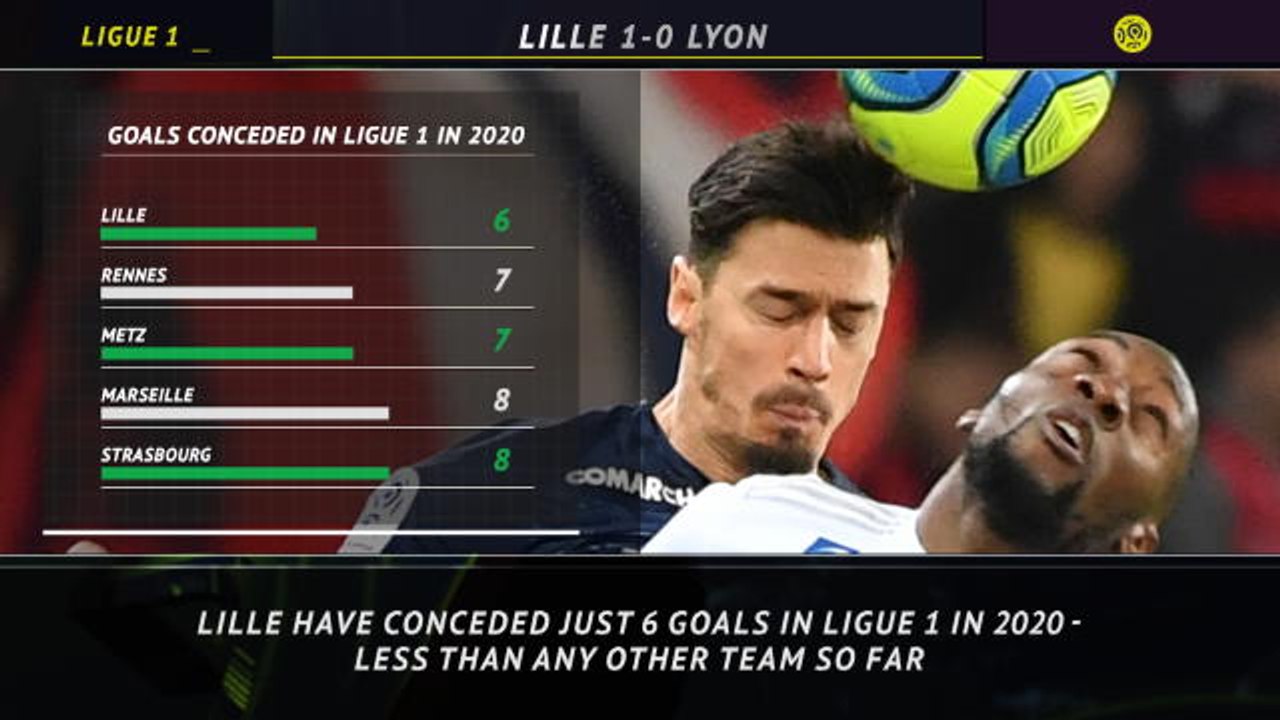 5 Things - Lille's defense lead the way with Ligue 1-best record in 2020