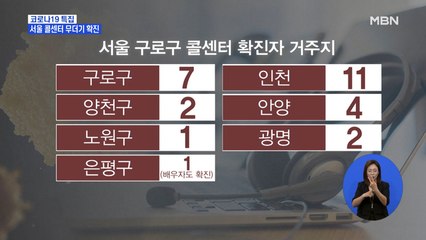 서울 콜센터서 무더기 확진…또 소규모 집단감염