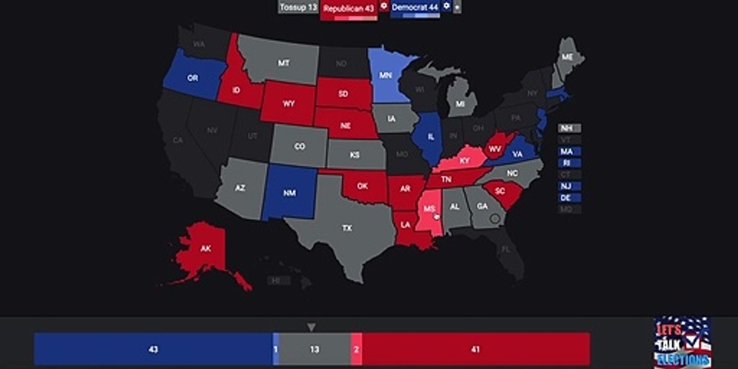 The 2020 Senate Elections as of March 9th, 2020