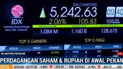 Sempat Anjlok, IHSG Berhasil <i>Rebound</i>
