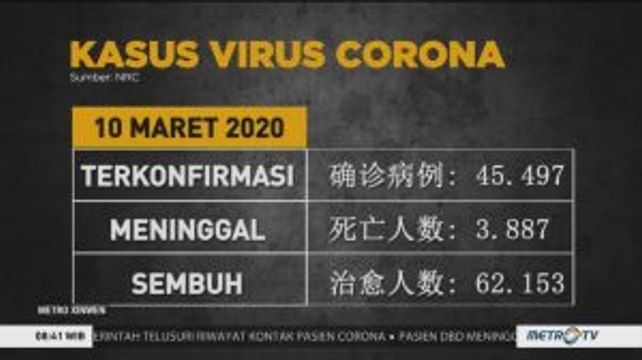 [Update] 3.887 Orang Meninggal Dunia Akibat Virus Corona