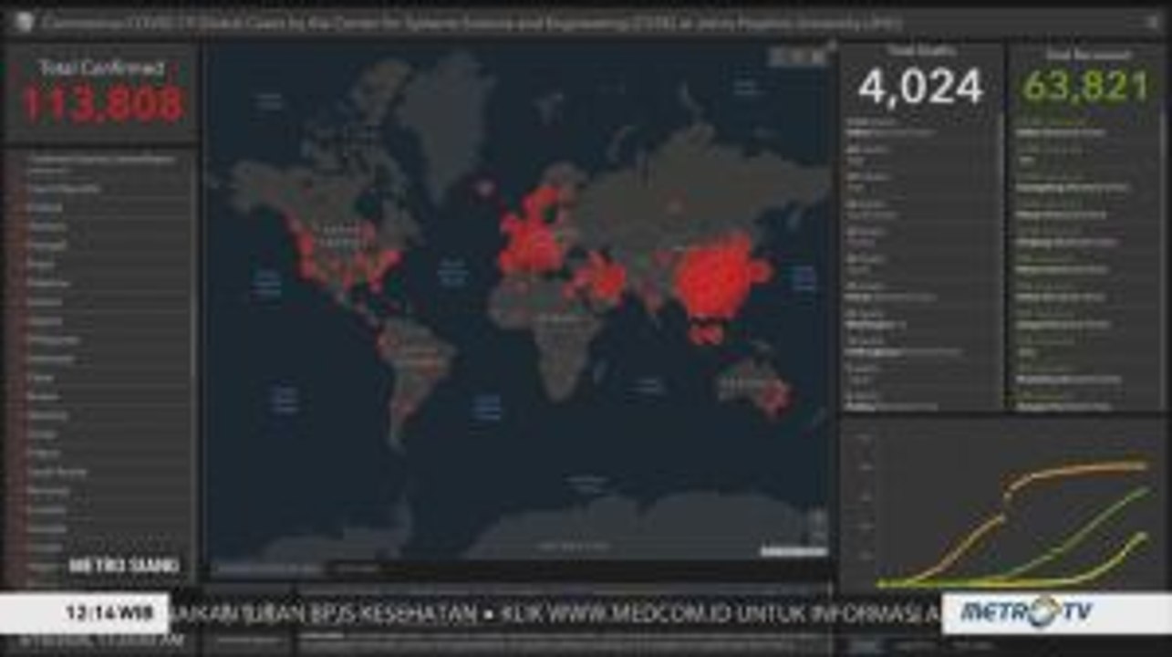 Update Virus Corona di Seluruh Dunia