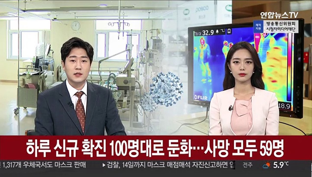 하루 신규 확진 100명대로 둔화…사망 모두 59명