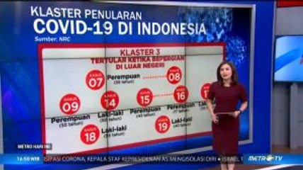 Waspada Bertambahnya Klaster Corona