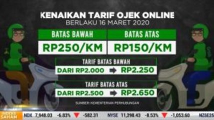 Tarif Ojek Online Resmi Naik