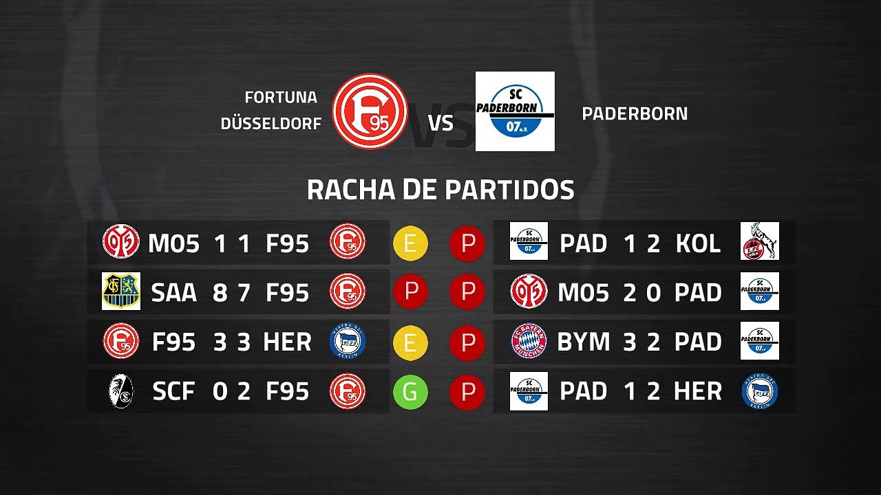 Previa partido entre Fortuna Düsseldorf y Paderborn Jornada 26 Bundesliga
