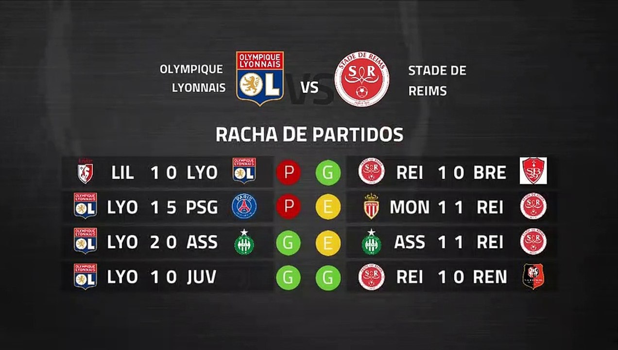 Previa partido entre Olympique Lyonnais y Stade de Reims Jornada 29 Ligue 1