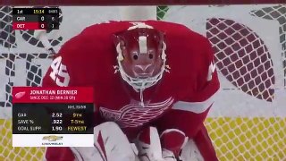NHL Highlights Hurricanes %40 Red Wings 3 10 20