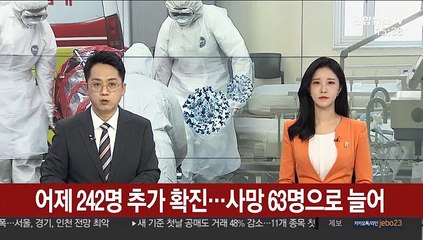 어제 242명 추가 확진…사망 63명으로 늘어