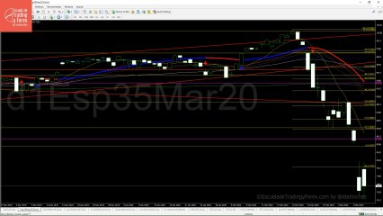 Apertura del futuro del Ibex 35