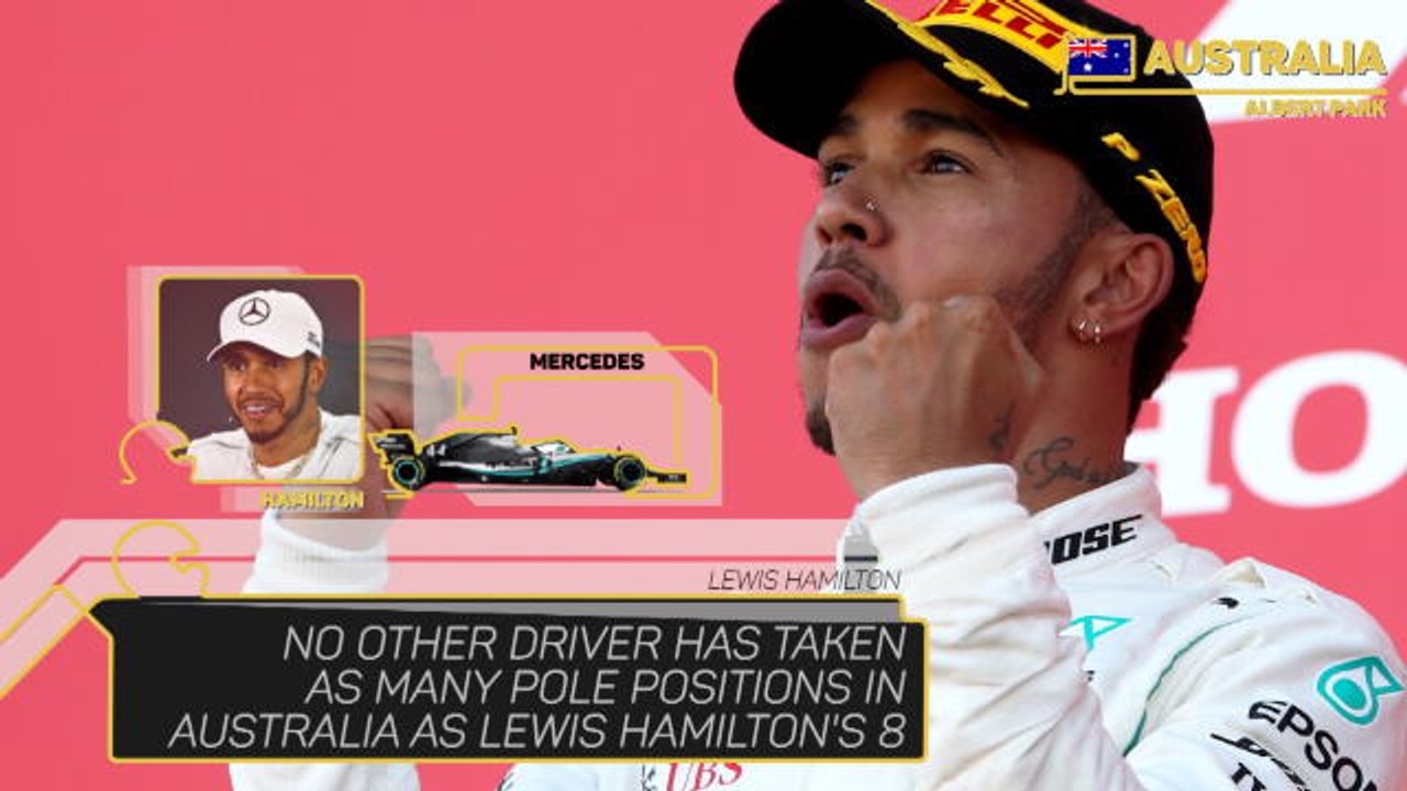 Australian Grand Prix preview