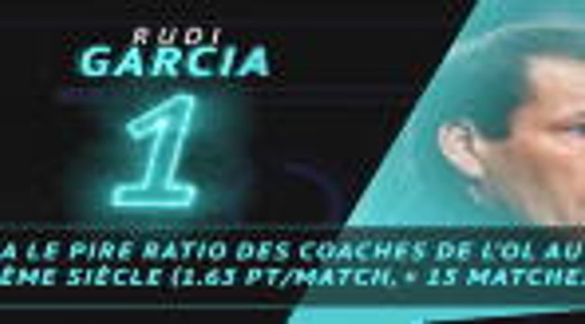 Ligue 1 - Les tops et les flops avant la 29e j.