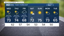 Weather Action Day amid more rain chances
