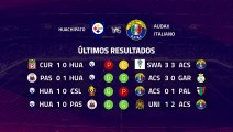 Previa partido entre Huachipato y Audax Italiano Jornada 7 Primera Chile