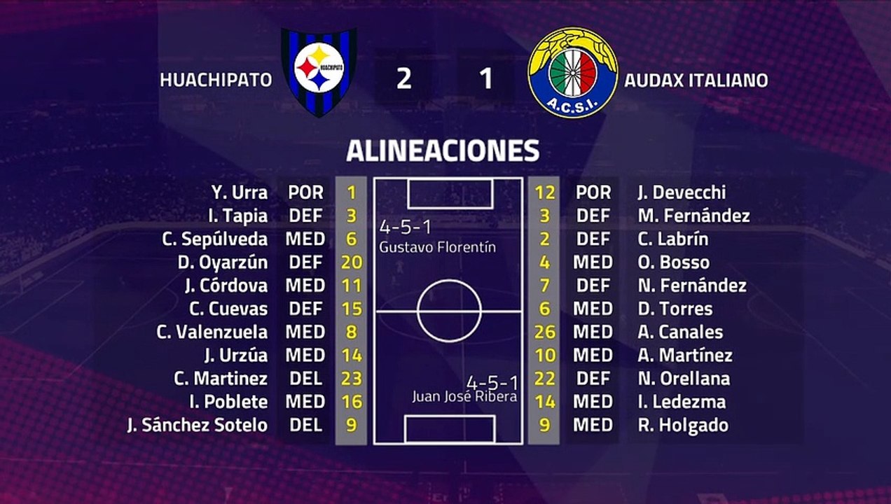 Resumen partido entre Huachipato y Audax Italiano Jornada 7 Primera Chile