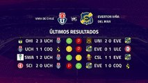Previa partido entre Univ de Chile y Everton Viña del Mar Jornada 7 Primera Chile