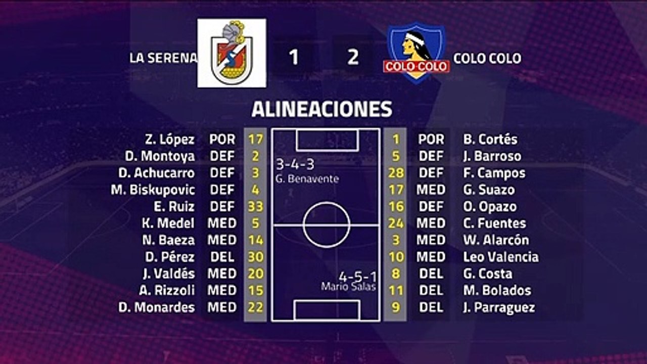Resumen partido entre La Serena y Colo Colo Jornada 7 Primera Chile