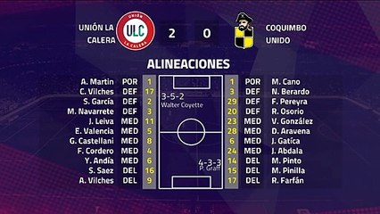 Resumen partido entre Unión La Calera y Coquimbo Unido Jornada 7 Primera Chile