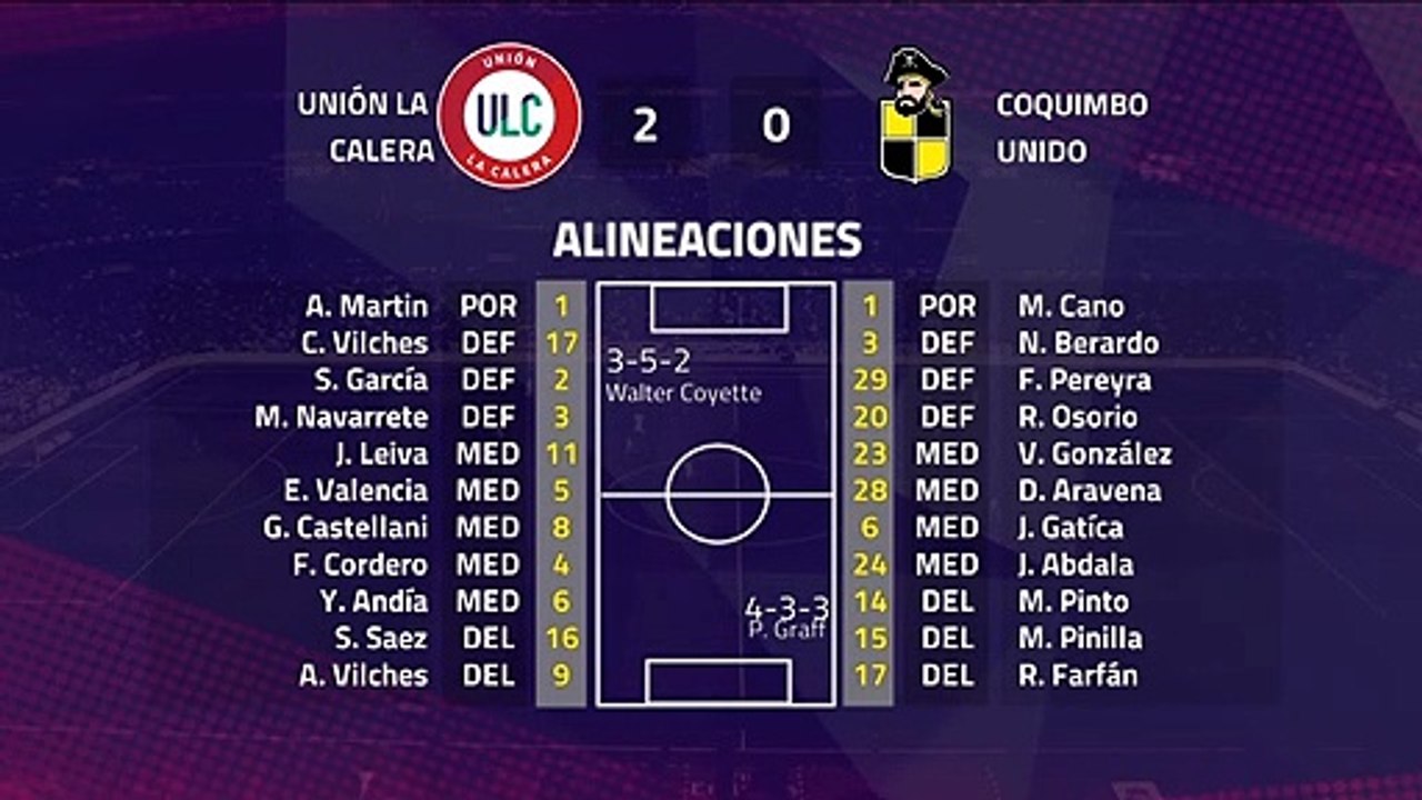 Resumen partido entre Unión La Calera y Coquimbo Unido Jornada 7 Primera Chile