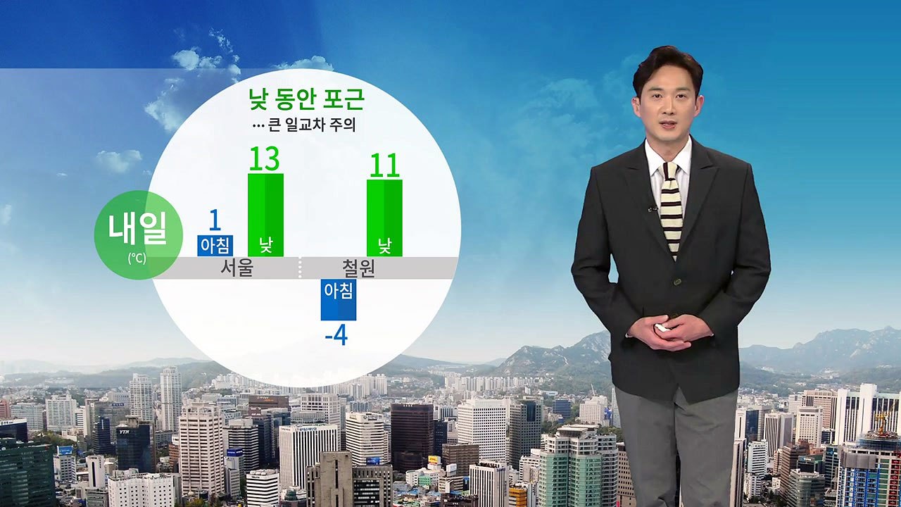 [날씨] 내일 낮동안 포근...큰 일교차 주의 / YTN