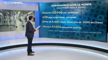 Le coronavirus passe au stade 